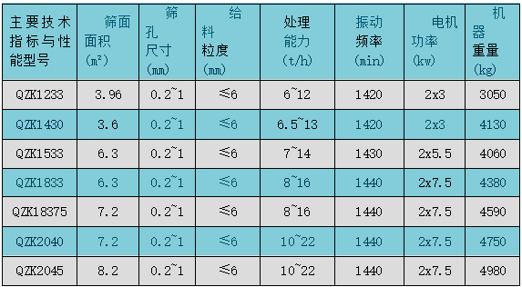 高频振动筛.png