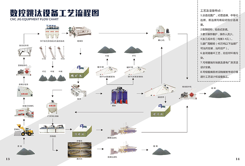 数控跳汰设备工艺流程图